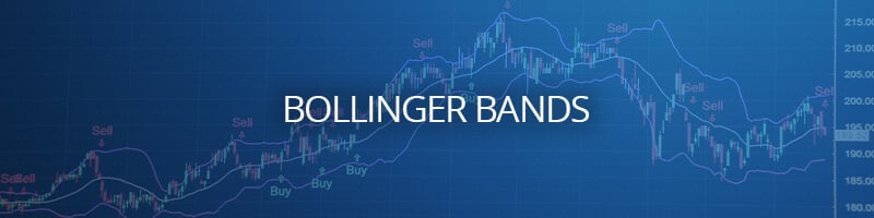 Bollinger Bands Indicator & Trading Strategies
