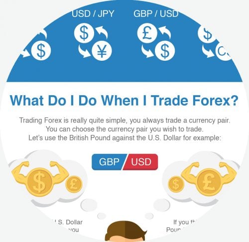Forex content indicator strategies on forex